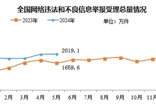 杜布拉夫卡：曼联给我发了联赛杯奖牌 我珍视它但更想和纽卡夺冠